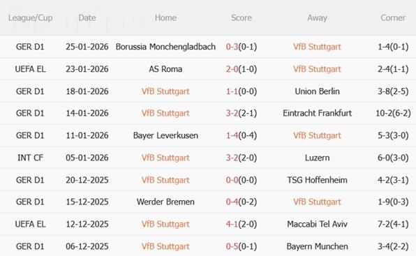 Nhận định Stuttgart vs Young Boys (03h00 ngày 301) Kịch tính đón chờ 4