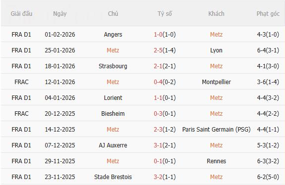 Nhận định Metz vs Lille (2h45 ngày 72) Đối thủ ưa thích 3