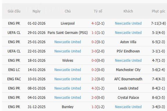 Nhận định Man City vs Newcastle (3h00 ngày 52) Nỗ lực của Chích chòe 4