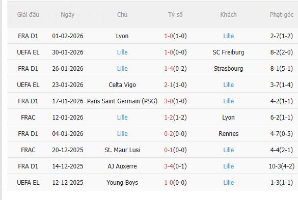 Nhận định Metz vs Lille (2h45 ngày 72) Đối thủ ưa thích 4