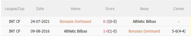 Nhận định Dortmund vs Athletic Bilbao (2h00 ngày 2/10): Quyết giành 3 điểm Nhận định Dortmund vs Athletic Bilbao (2h00 ngày 2/10): Quyết giành 3 điểm