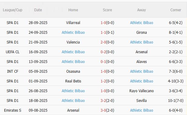 Nhận định Dortmund vs Athletic Bilbao (2h00 ngày 2/10): Quyết giành 3 điểm Nhận định Dortmund vs Athletic Bilbao (2h00 ngày 2/10): Quyết giành 3 điểm