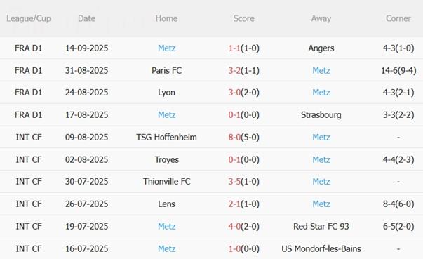 Nhận định Monaco vs Metz (22h15 ngày 21/9): Chủ nhà trút giận Nhận định Monaco vs Metz (22h15 ngày 21/9): Chủ nhà trút giận