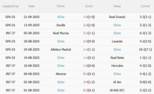 Nhận định Osasuna vs Elche (00h30 ngày 26/9): Tận dụng lợi thế Nhận định Osasuna vs Elche (00h30 ngày 26/9): Tận dụng lợi thế