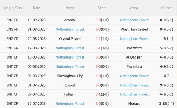 Nhận định Swansea vs Nottingham Forest (02h00 ngày 18/9): Cẩn thận với "Thiên nga đen" Nhận định Swansea vs Nottingham Forest (02h00 ngày 18/9): Cẩn thận với "Thiên nga đen"