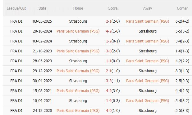 Nhận định PSG vs Strasbourg (1h45 ngày 18/10): Chờ mưa bàn thắng Nhận định PSG vs Strasbourg (1h45 ngày 18/10): Chờ mưa bàn thắng