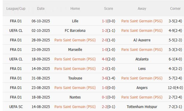 Nhận định PSG vs Strasbourg (1h45 ngày 18/10): Chờ mưa bàn thắng Nhận định PSG vs Strasbourg (1h45 ngày 18/10): Chờ mưa bàn thắng
