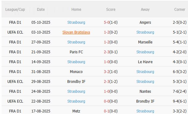 Nhận định PSG vs Strasbourg (1h45 ngày 18/10): Chờ mưa bàn thắng Nhận định PSG vs Strasbourg (1h45 ngày 18/10): Chờ mưa bàn thắng