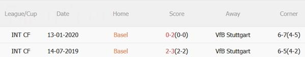 Nhận định Basel vs Stuttgart (02h00 ngày 3/10): Nối dài mạch thắng Nhận định Basel vs Stuttgart (02h00 ngày 3/10): Nối dài mạch thắng