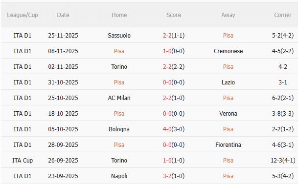 Nhận định Pisa vs Inter Milan (21h00 ngày 3011) Chủ nhà khó chịu 3 Nhận định Pisa vs Inter Milan (21h00 ngày 3011) Chủ nhà khó chịu 3