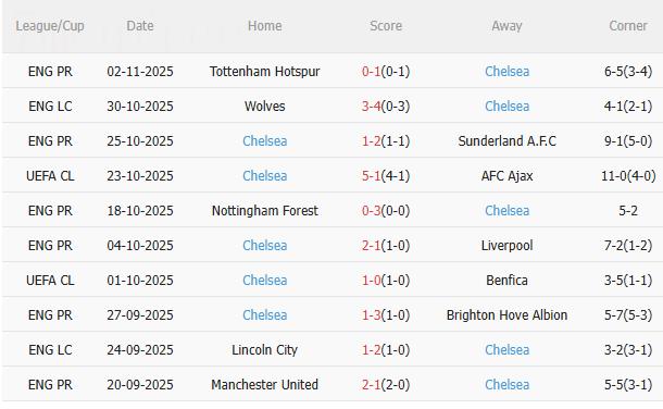 Nhận định Qarabag vs Chelsea (0h45 ngày 611) Thêm 3 điểm cho The Blues 4 Nhận định Qarabag vs Chelsea (0h45 ngày 611) Thêm 3 điểm cho The Blues 4