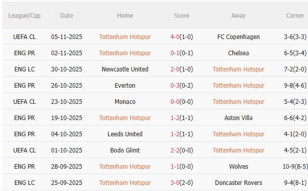 Nhận định Tottenham vs MU (19h30 ngày 811) Cơ hội của Quỷ đỏ 3 Nhận định Tottenham vs MU (19h30 ngày 811) Cơ hội của Quỷ đỏ 3