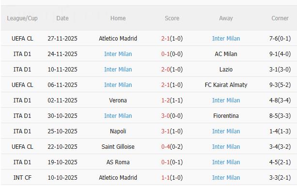 Nhận định Pisa vs Inter Milan (21h00 ngày 3011) Chủ nhà khó chịu 4 Nhận định Pisa vs Inter Milan (21h00 ngày 3011) Chủ nhà khó chịu 4