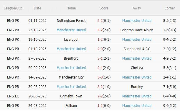 Nhận định Tottenham vs MU (19h30 ngày 811) Cơ hội của Quỷ đỏ 4 Nhận định Tottenham vs MU (19h30 ngày 811) Cơ hội của Quỷ đỏ 4