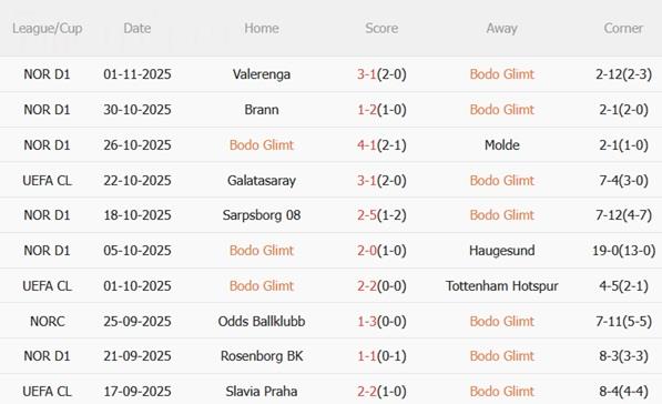 Nhận định Bodo Glimt vs Monaco (03h00 ngày 511) Chuyến hành quân giông bão 3 Nhận định Bodo Glimt vs Monaco (03h00 ngày 511) Chuyến hành quân giông bão 3