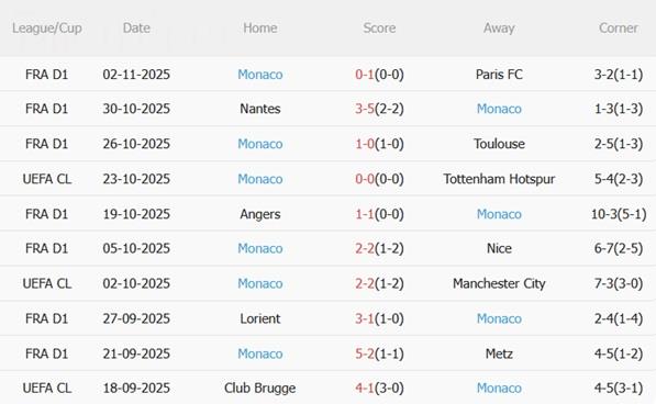 Nhận định Bodo Glimt vs Monaco (03h00 ngày 511) Chuyến hành quân giông bão 4 Nhận định Bodo Glimt vs Monaco (03h00 ngày 511) Chuyến hành quân giông bão 4