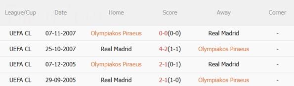 Nhận định Olympiacos vs Real Madrid (03h00 ngày 2711) Los Blancos phá dớp 1 Nhận định Olympiacos vs Real Madrid (03h00 ngày 2711) Los Blancos phá dớp 1