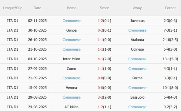Nhận định Pisa vs Cremonese (02h45 ngày 811) Vua hòa đụng độ 5 Nhận định Pisa vs Cremonese (02h45 ngày 811) Vua hòa đụng độ 5