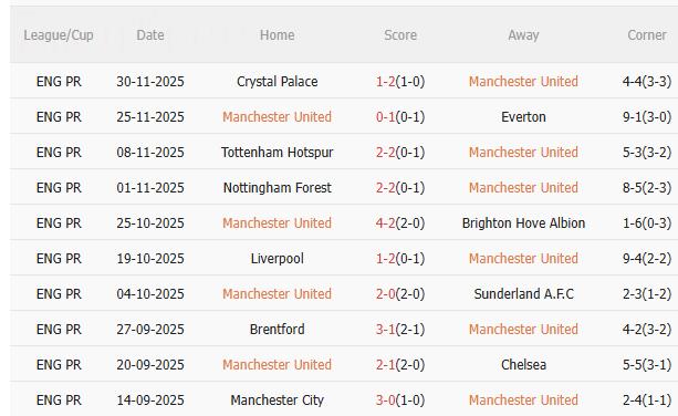 Nhận định MU vs West Ham (3h00 ngày 512) Tiếp đà chiến thắng 3 Nhận định MU vs West Ham (3h00 ngày 512) Tiếp đà chiến thắng 3