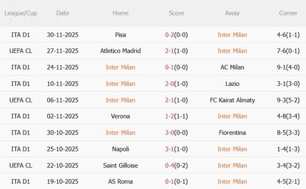 Nhận định Inter Milan vs Venezia (03h00 ngày 412) Sức mạnh vượt trội 4 Nhận định Inter Milan vs Venezia (03h00 ngày 412) Sức mạnh vượt trội 4